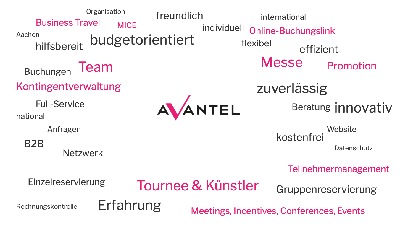 Avantel Events